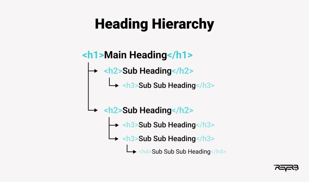 การทำ SEO On-Page