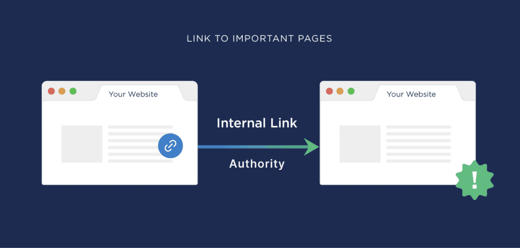 การทำ SEO On-Page