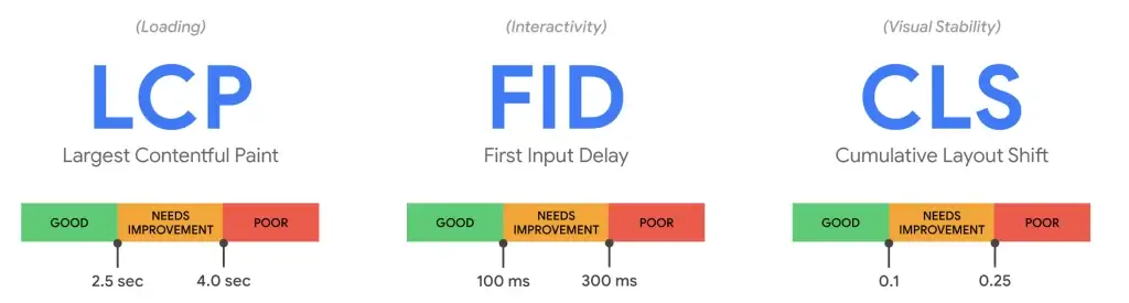 Page Speed Optimization