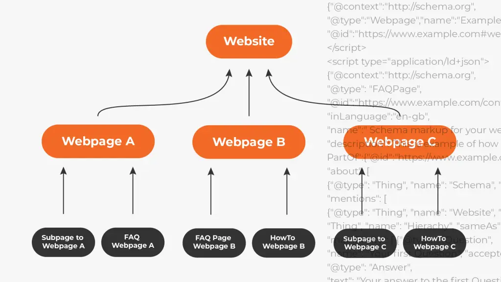 Structural Hierarchy website