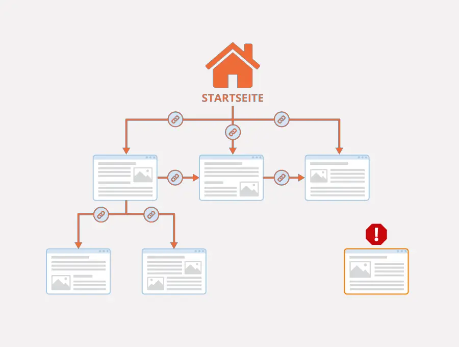 Website Architecture Mistakes