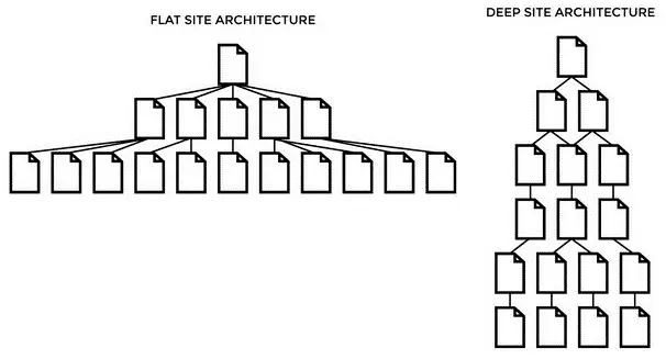 Website SEO Structure