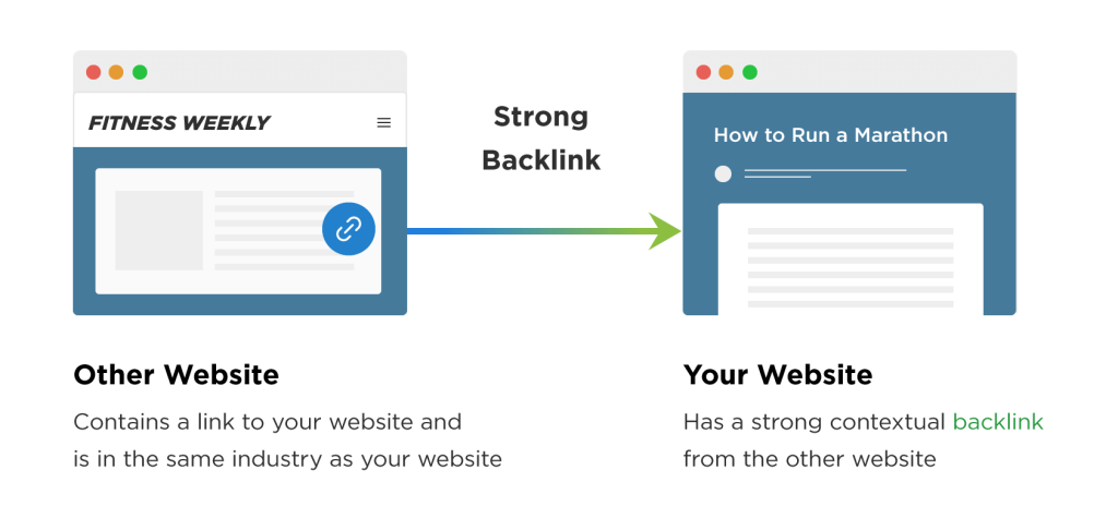 Link Building Strategy
