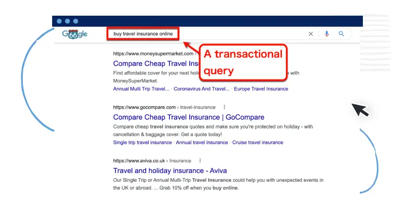 Transactional Keyword