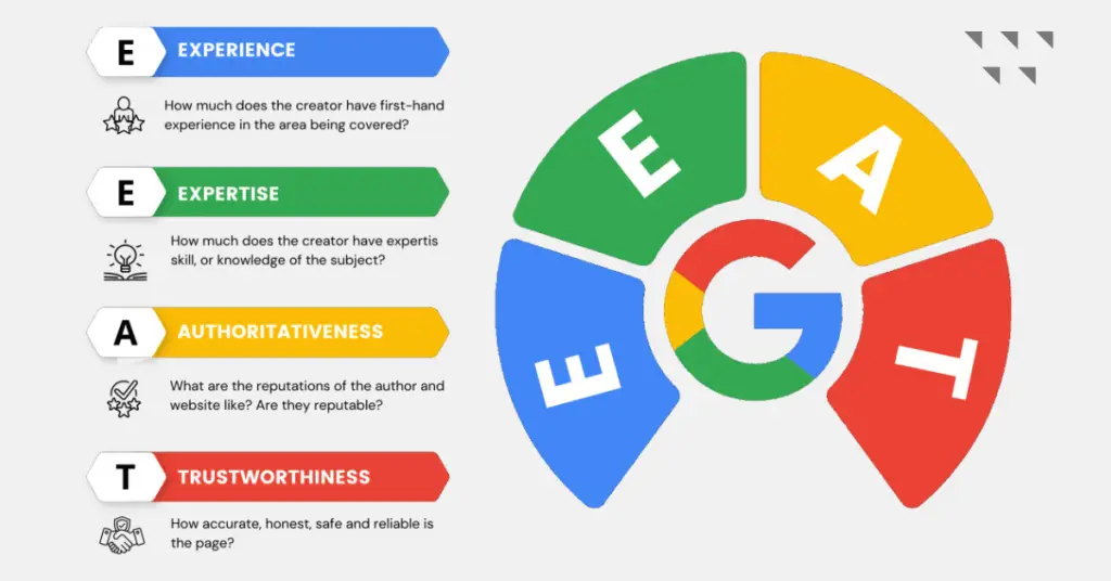 What is Google E-E-A-T