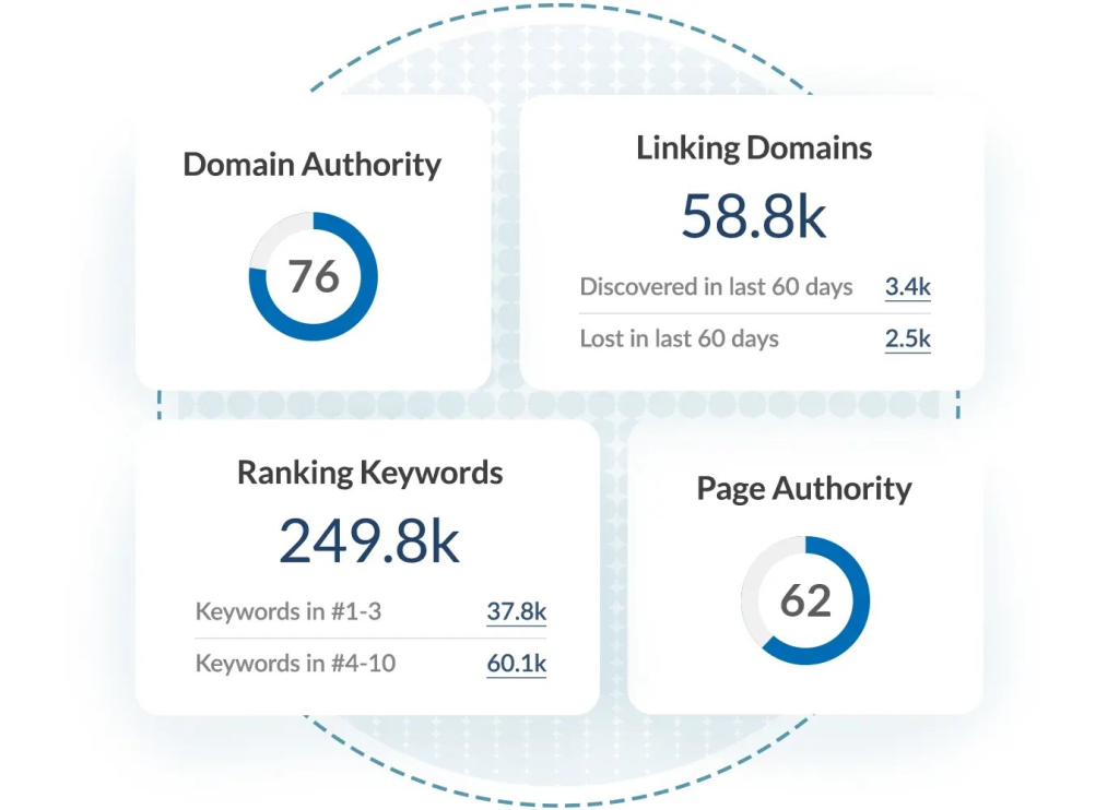Domain Authority คำนวณอย่างไร