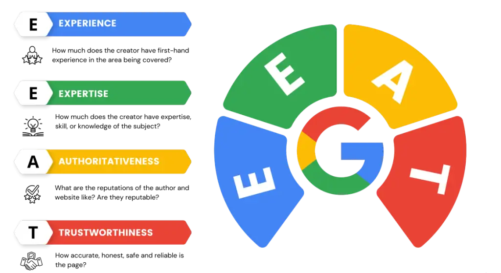 เกณฑ์ E-E-A-T SEO