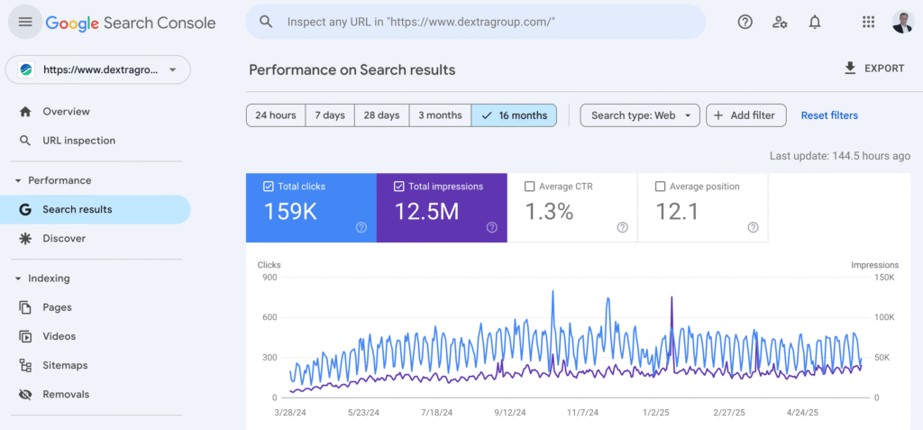 Dextra Group SEO